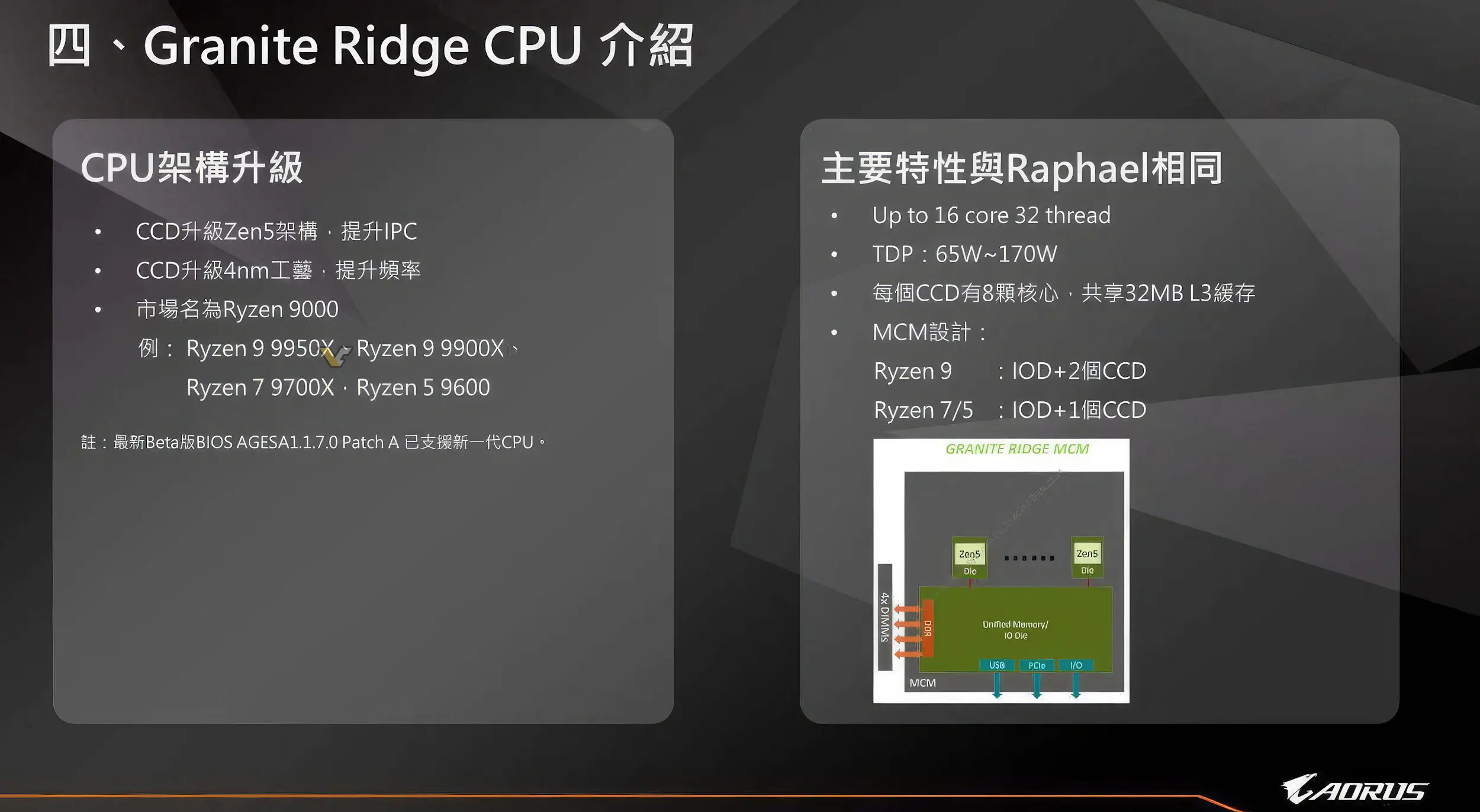 اطلاعات فاش شده از مادربرد AORUS X870 پردازنده پرچمدار AMD Ryzen 9  اطلاعات فاش شده از مادربرد X870 تراشه پرچمدار Ryzen 9 9950X را تأیید می‌کند