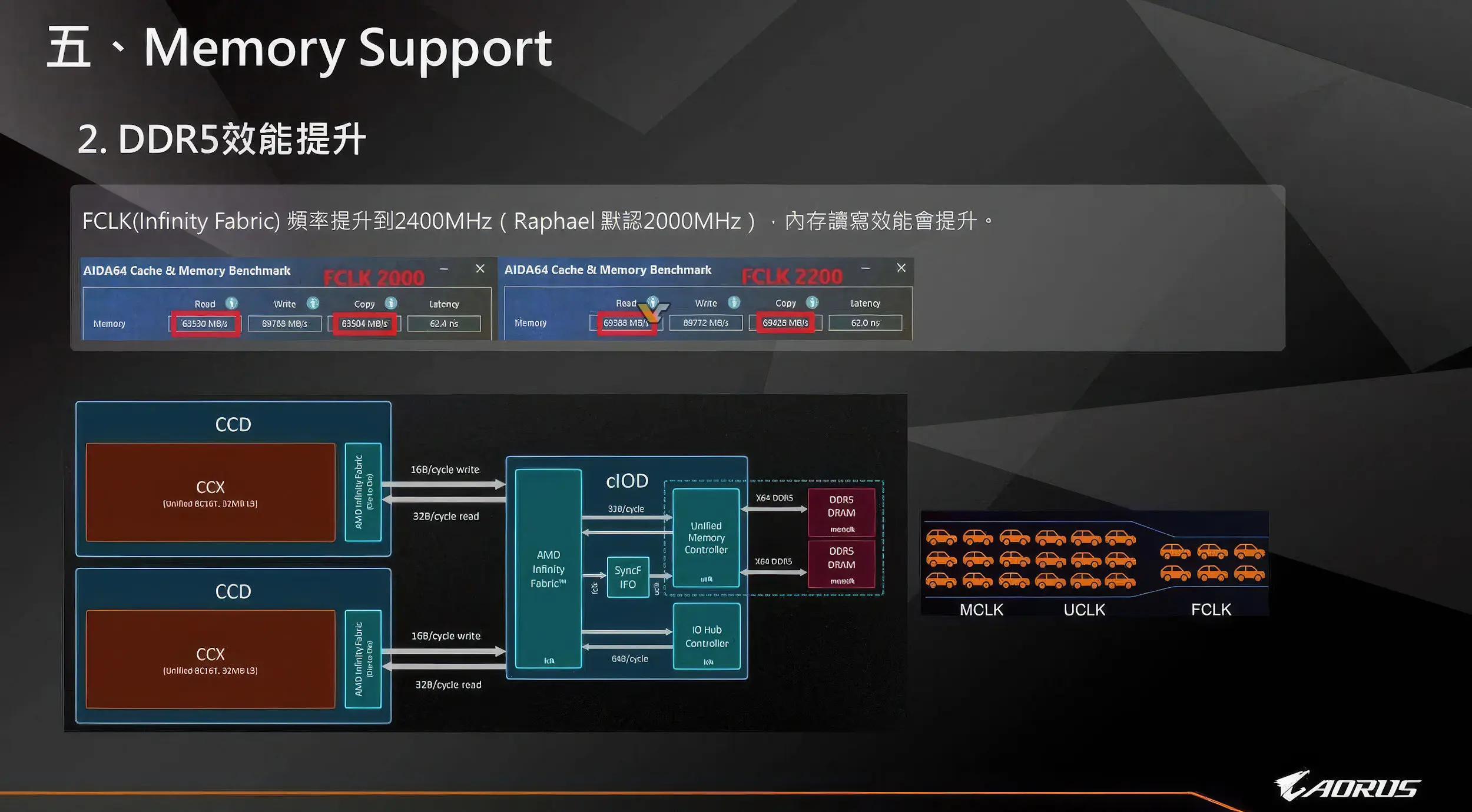 پشتیبانی حافظه پردازنده Ryzen 9 9950X اطلاعات فاش شده از مادربرد X870 تراشه پرچمدار Ryzen 9 9950X را تأیید می‌کند